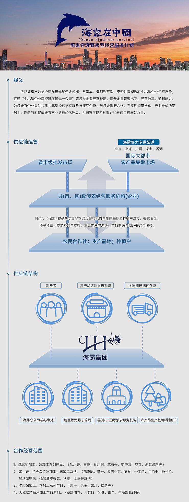  一、释义  依附Z6尊龙产融结合运作模式和资金规模，从本钱、治理到营销，穿透性审视涉农中幼微企业经营态势，买通“中幼微企业融资难在最先一公里”等各类企业经营梗阻，提升企业治理水平、经营效能、盈利能力。为各涉农企业提供共建共享型经营支持服务与深度合作；与各级当局合作，在实现消费扶贫、产业扶贫的基础上，推动本地整体涉农产业结构优化升级，为国度实现村落振兴的雄伟指标贡献力量。   二、供给链运管   三、供给链结构   四、合作经营领域  1、蔬菜初加工、深加工系列产品。（盐水笋、青笋、食用菌、草石蚕、盐酸菜、咸菜、酱菜酱料等） 2、果、蔬、肉类综合深加工、精加工系列。（辣椒脆、饼干、调味幼菜、零食、香牛肉、牛肉干、香兔肉、酸汤调味包、低温油炸香菇、秋葵、土豆等系列） 3、水果深加工、精加工系列产品。（果干、果脯、果汁、饮料等） 4、天然农产品深加工产品系列。（高端油料、化妆品、牙膏、纸巾、中高端礼物等）